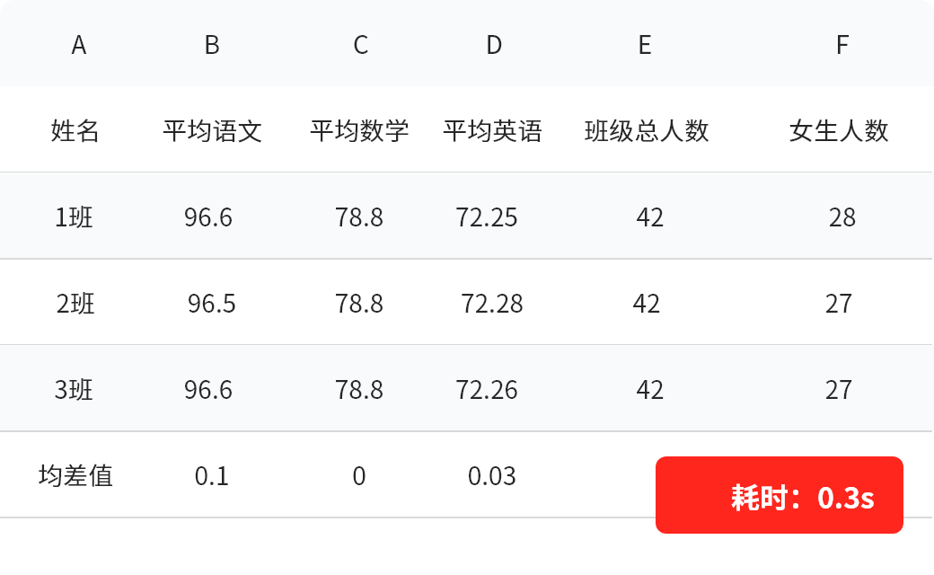 易分班系统-速度更快，分班更均衡